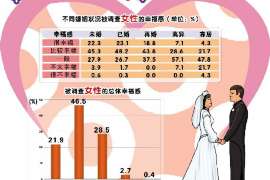 黄平调查事务所